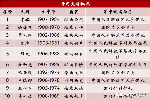 大将名单排名榜，历史与现代的交融，历史与现代交融的大将名单排名榜