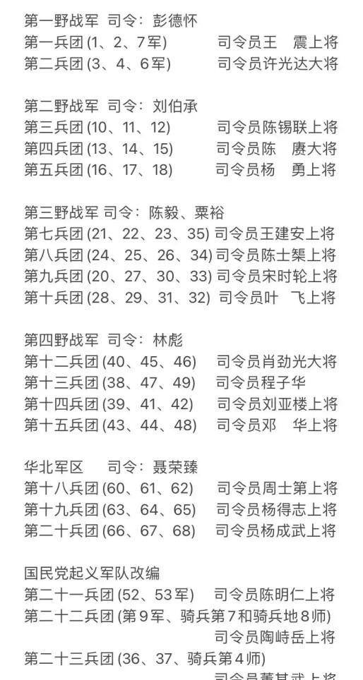 军改后部队番号数字的变化及其意义，军改后部队番号数字变化及其深层意义