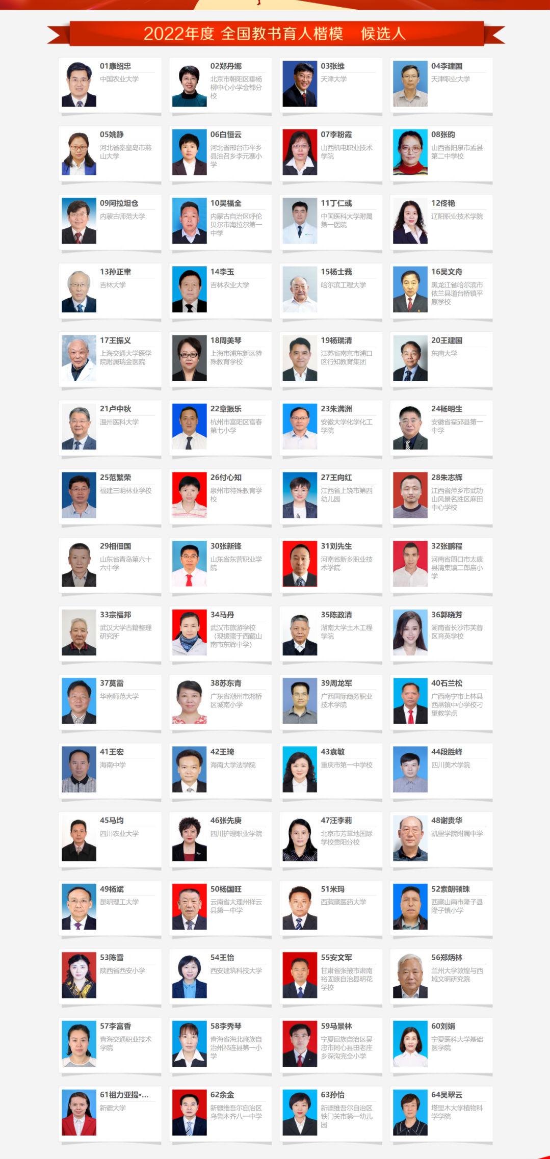 致敬楷模——记2022年时代楷模获得者，致敬时代楷模，楷模风采永铭心间——记2022年时代楷模获得者