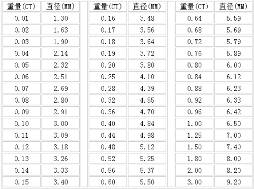 军衔制对应表，解析与探讨，军衔制对应表详解，解析与探讨