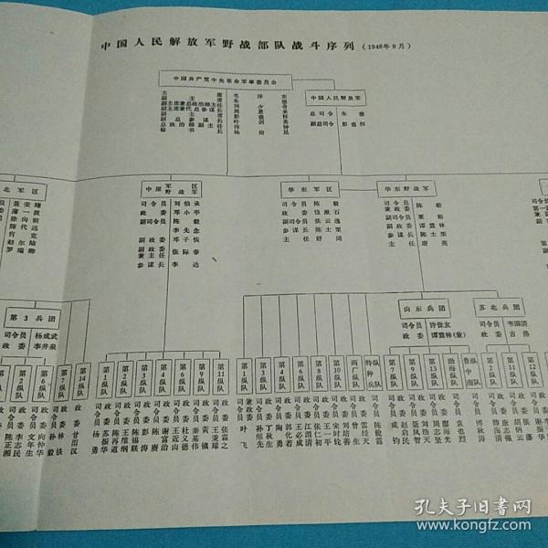 中国人民解放军部队编制概述，中国人民解放军部队编制概览