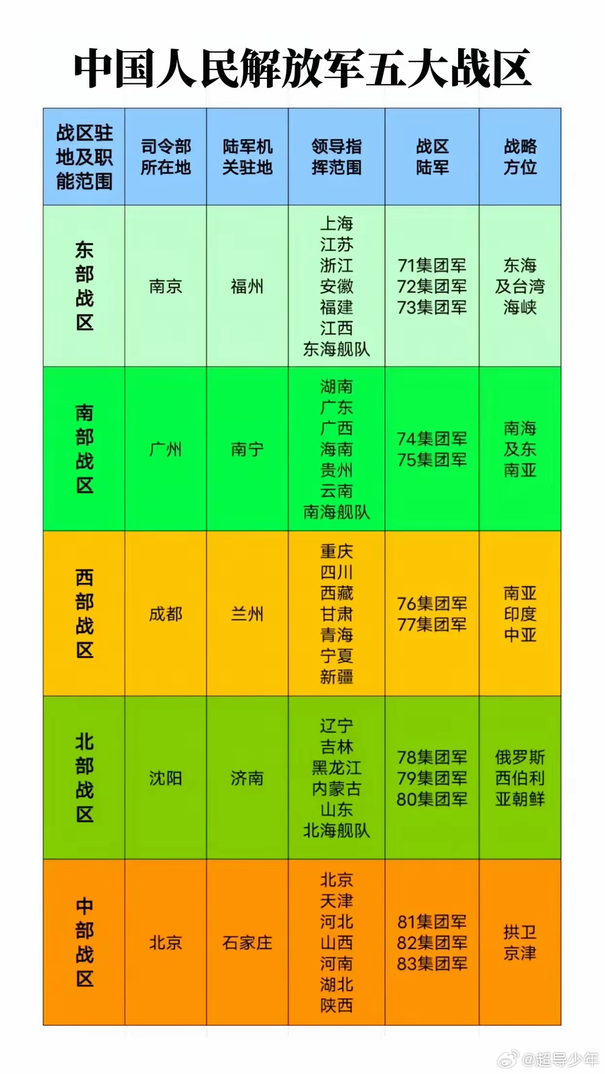 五大战区任务划分，重塑国防力量的战略布局，国防重塑，五大战区任务划分与战略布局解析