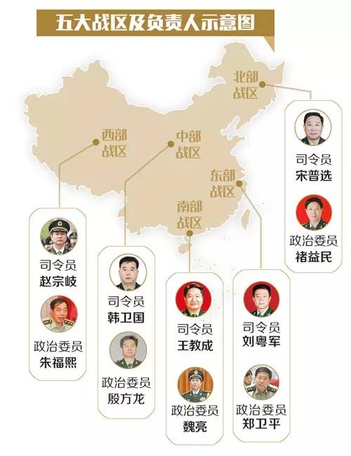 西部战区历任领导及其历史贡献，西部战区历任领导及其历史贡献概览