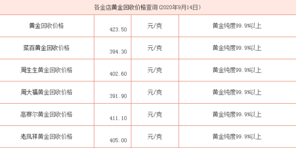 黄金回收价格