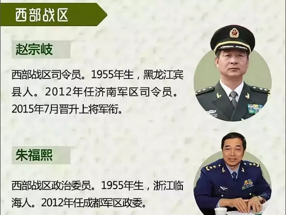 中国人民解放军五大战区指挥员概览，中国人民解放军五大战区指挥员概览介绍