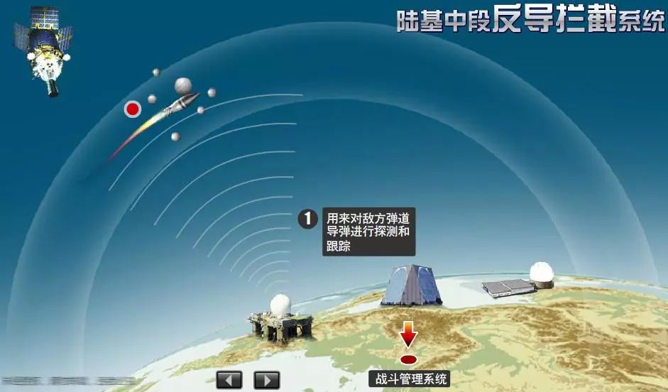 中段反导技术