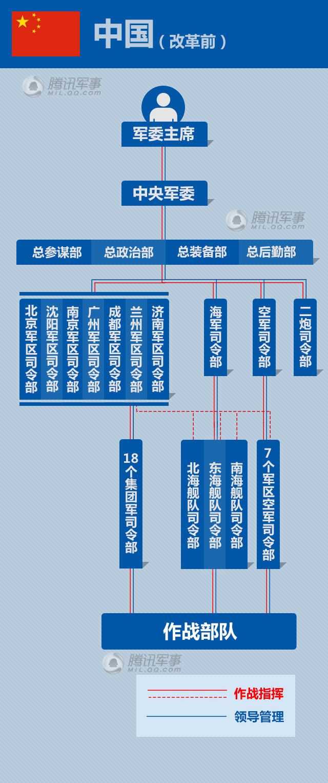 解放军领导管理体系，卓越领导力与高效执行力的源泉，解放军领导管理体系，领导力与执行力之源泉