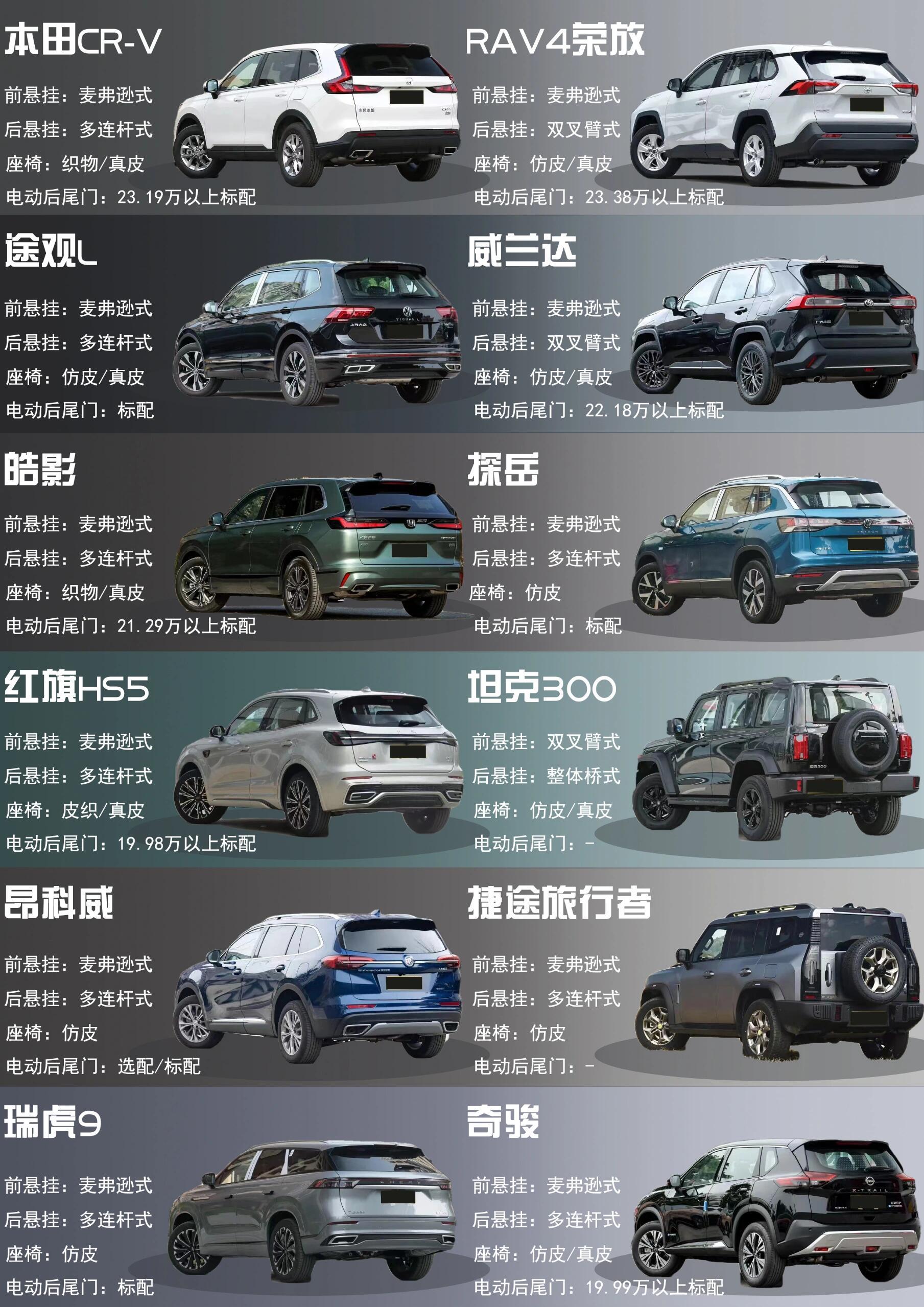 红旗品牌下的十二万元SUV系列车型大全，红旗品牌十二万元SUV系列车型详解
