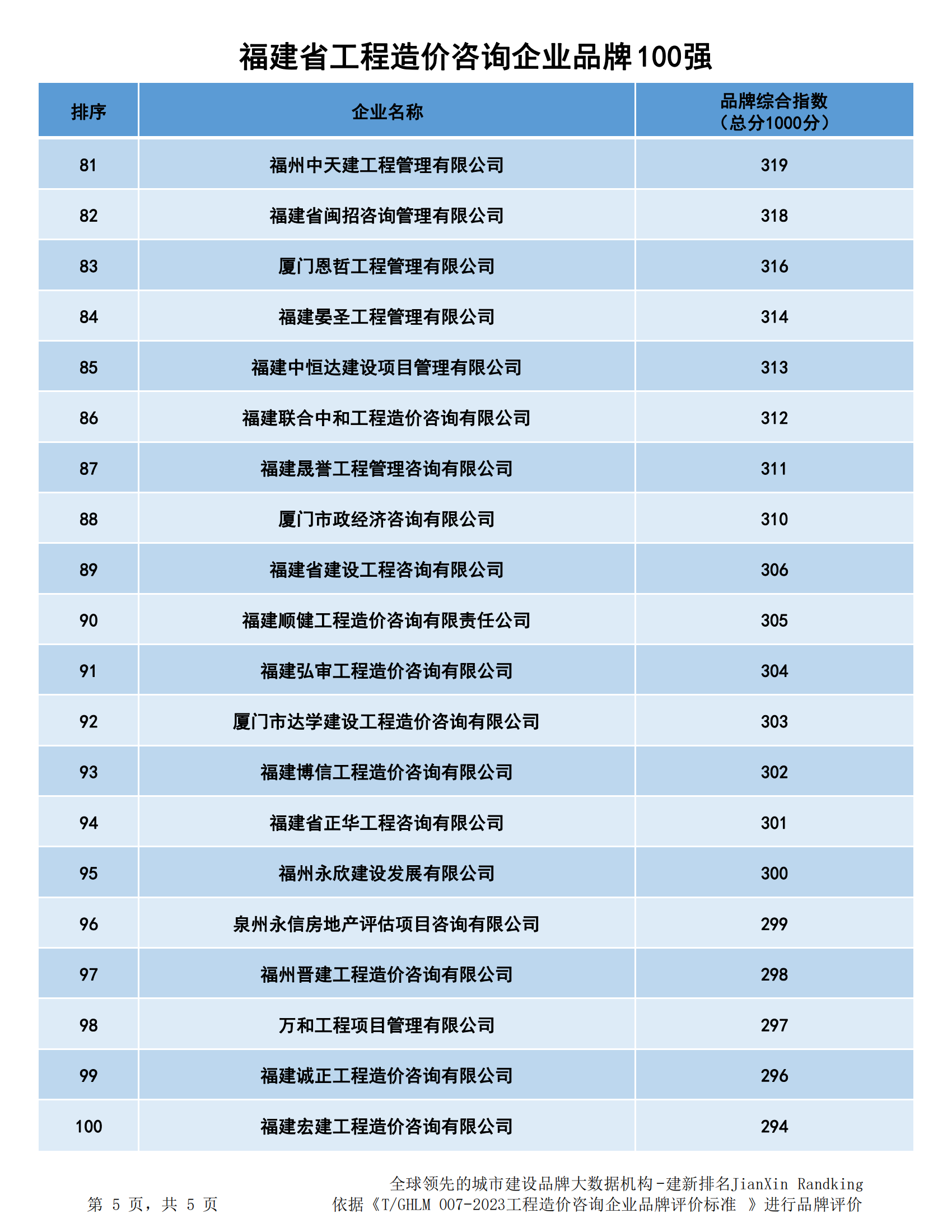 泉州建设工程造价信息网的深度解析与应用前景，泉州建设工程造价信息网的深度解析与应用展望