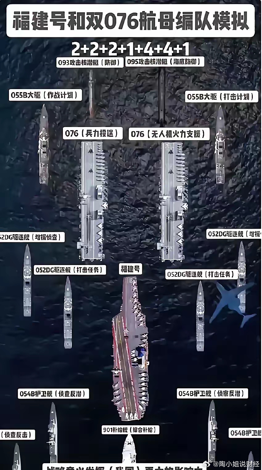 航母配置人员数量详解，航母配置人员数量深度解析