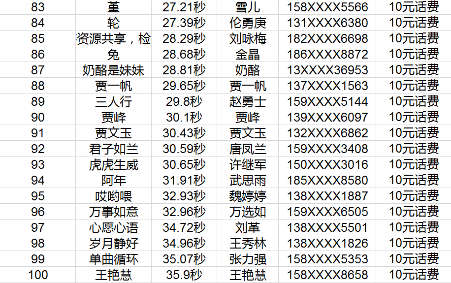 最新五大战区领导名单公示及其战略意义分析，最新五大战区领导名单公示及其战略意义深度解读