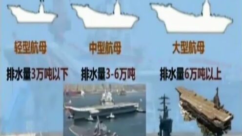 我国航母级别的崛起与影响，中国航母崛起，大国力量与全球影响