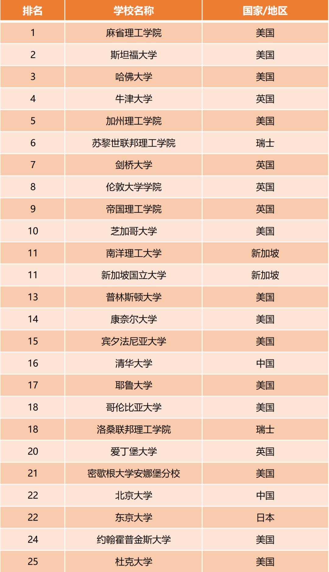 世界经济排行榜2020，全球经济的重塑与竞争格局分析，世界经济重塑与竞争格局分析，全球各国经济排行榜解读（2020版）
