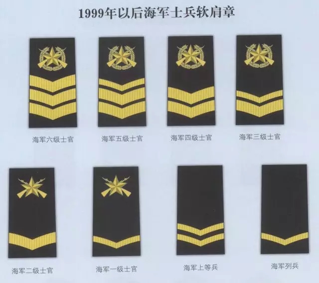 海军军衔等级，荣誉与责任的象征，海军军衔等级，荣誉与责任的标志