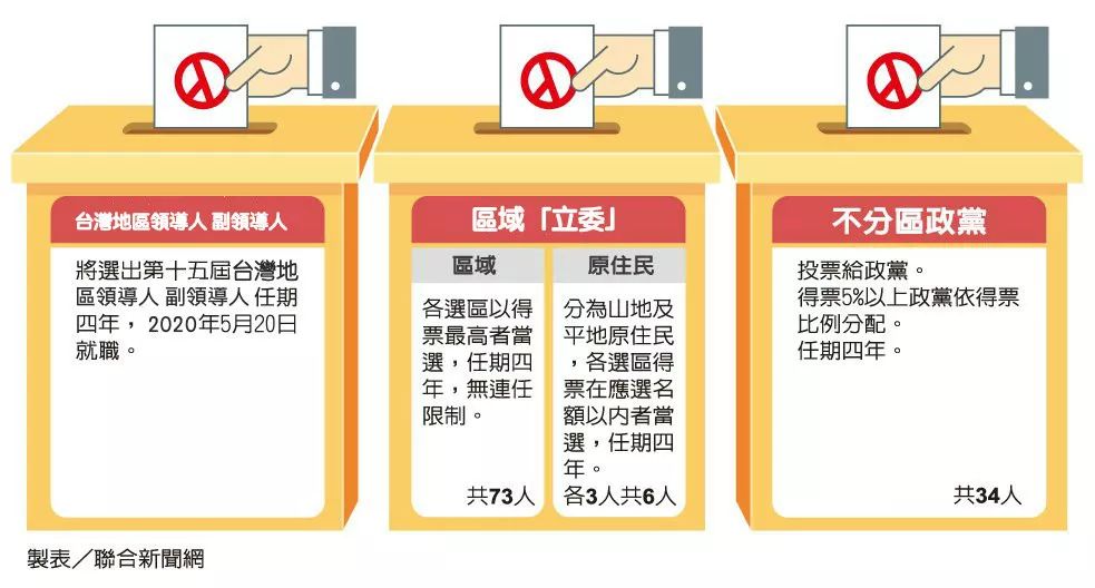 台湾大选，选举周期与民主进程，台湾大选，选举周期与民主进程的探索