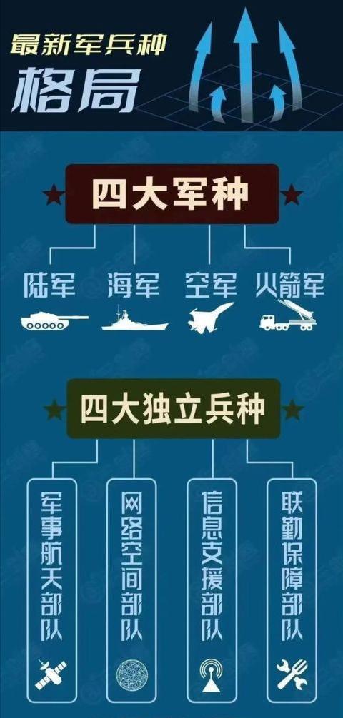 战略支援部队的主要驻扎地点及其作用，战略支援部队驻扎地点与职能解析