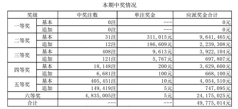开奖结果解析