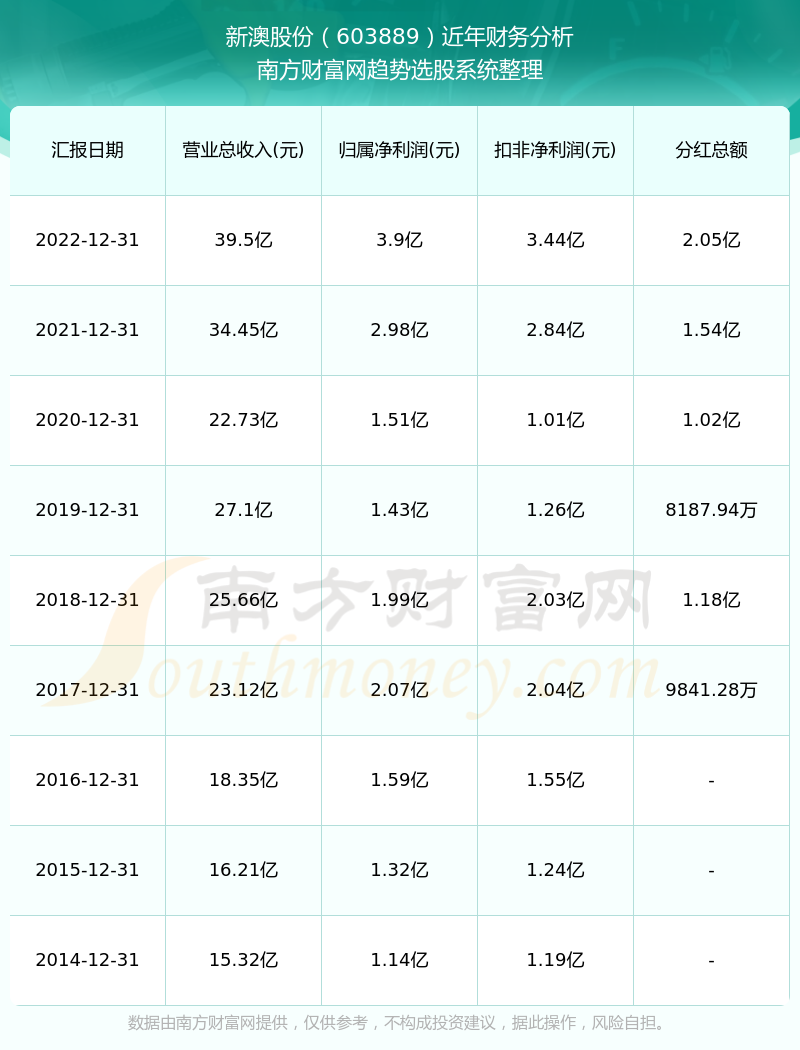 新澳一码一码100准确