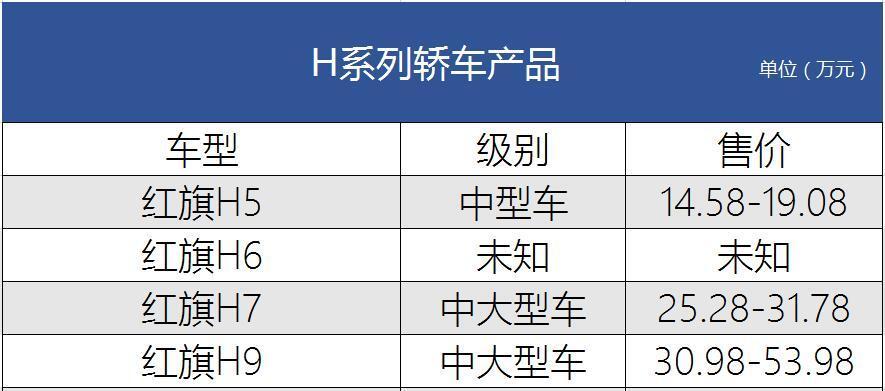 红旗H12价格解析，豪华与科技的完美结合，红旗H12价格深度解析，豪华与科技之典范