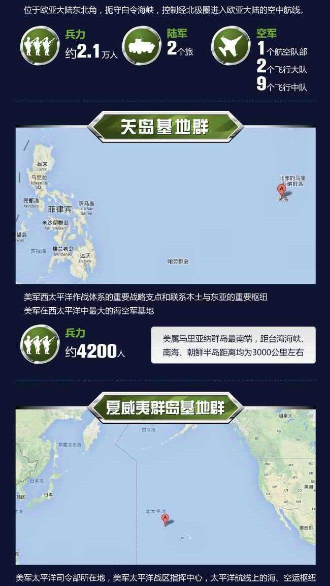 美国在亚太地区航母部署概况，美国亚太地区航母部署概览