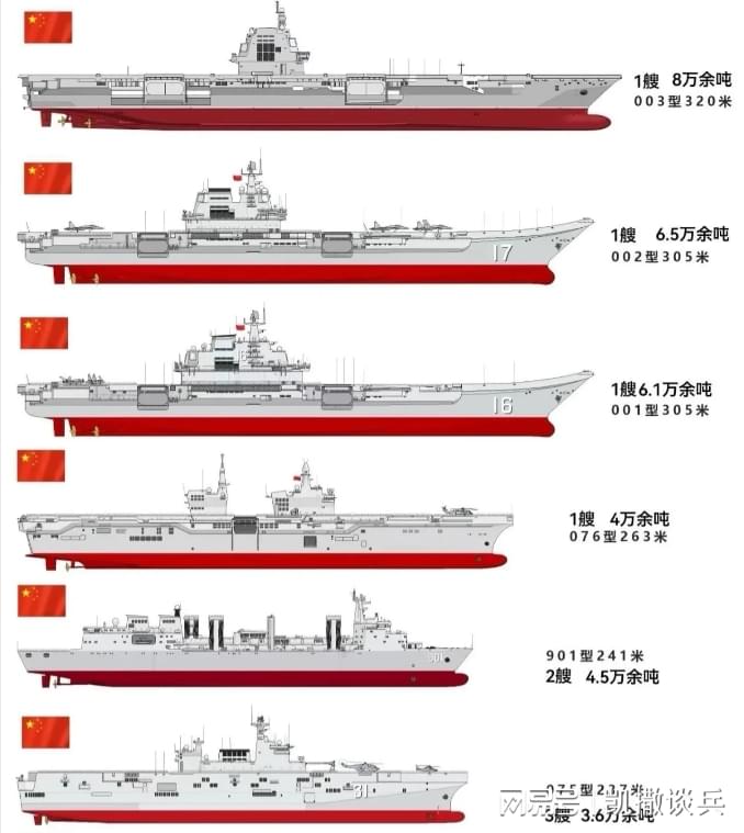 中国最新航母尺寸，揭示强大海军力量的新里程碑，中国最新航母尺寸揭示，海军力量的新里程碑