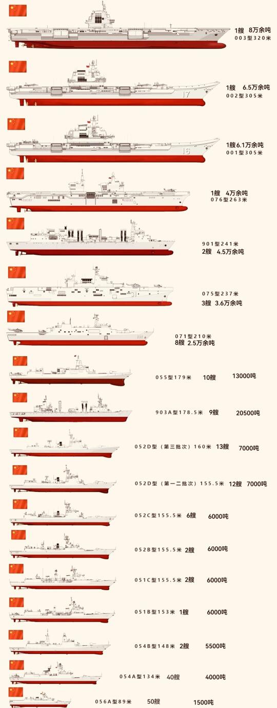 中国海军舰艇一览表，驱逐舰篇，中国海军舰艇概览，驱逐舰篇