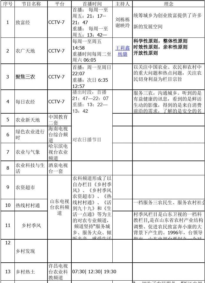 农业农村频道节目表，探索乡村发展的多彩画卷，农业农村频道节目表，揭示乡村发展的多彩画卷
