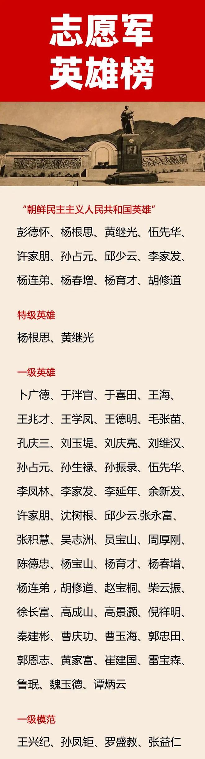 抗美援朝烈士名单，永恒的荣耀与英雄的记忆，抗美援朝烈士名单，永恒的荣耀，英雄的记忆永存心间
