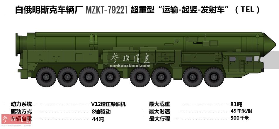 东风5C与萨尔马特，两大导弹系统的比较与探讨，东风5C与萨尔马特导弹系统，深度比较与探讨