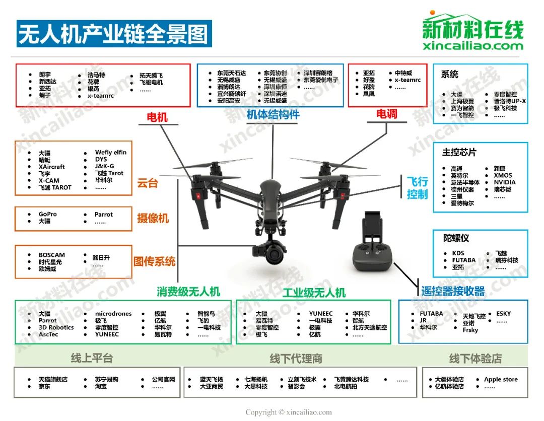 无人机的主要应用及其影响，无人机的主要应用及其深远影响