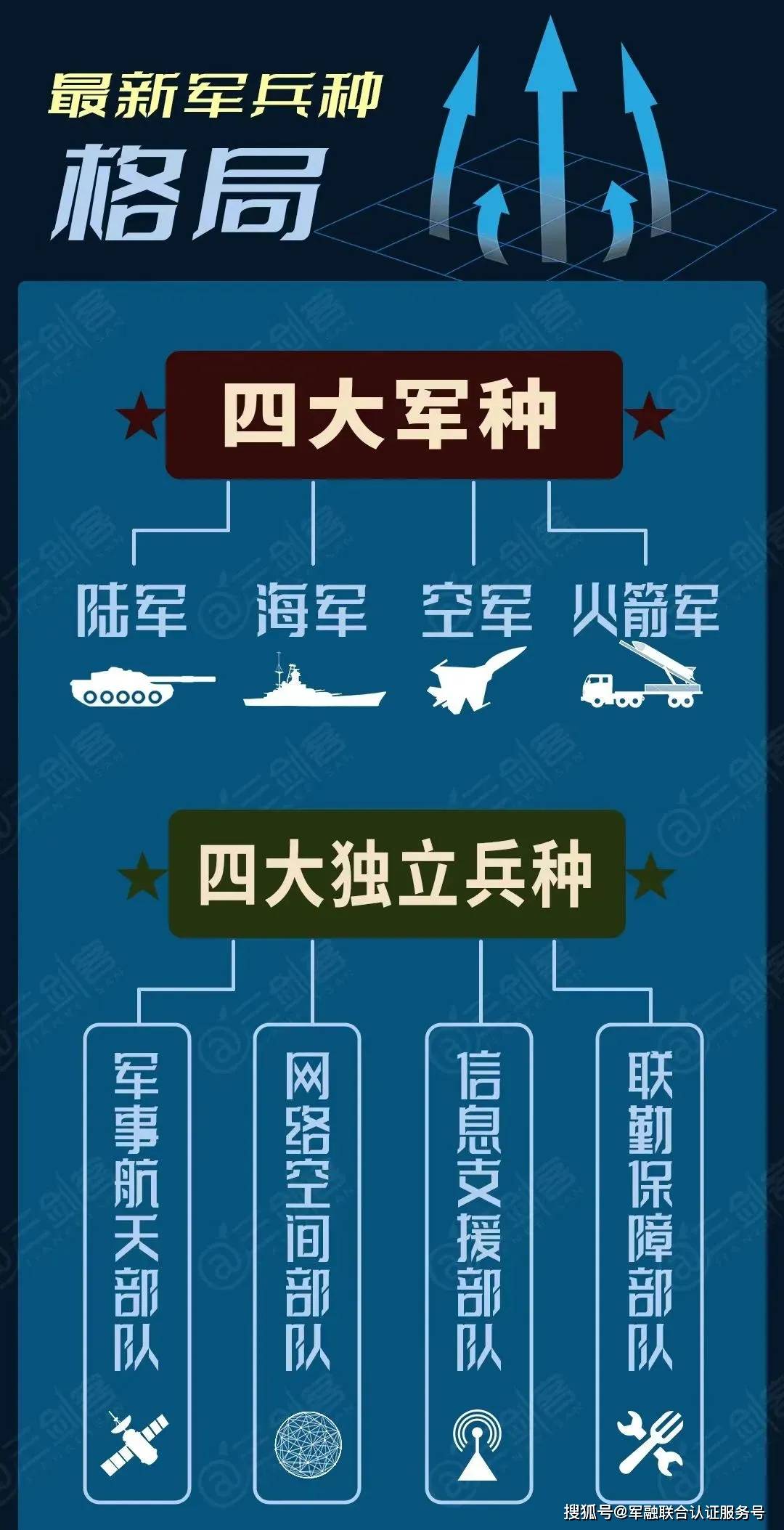 军改后海军编制探析，军改后海军编制深度解析