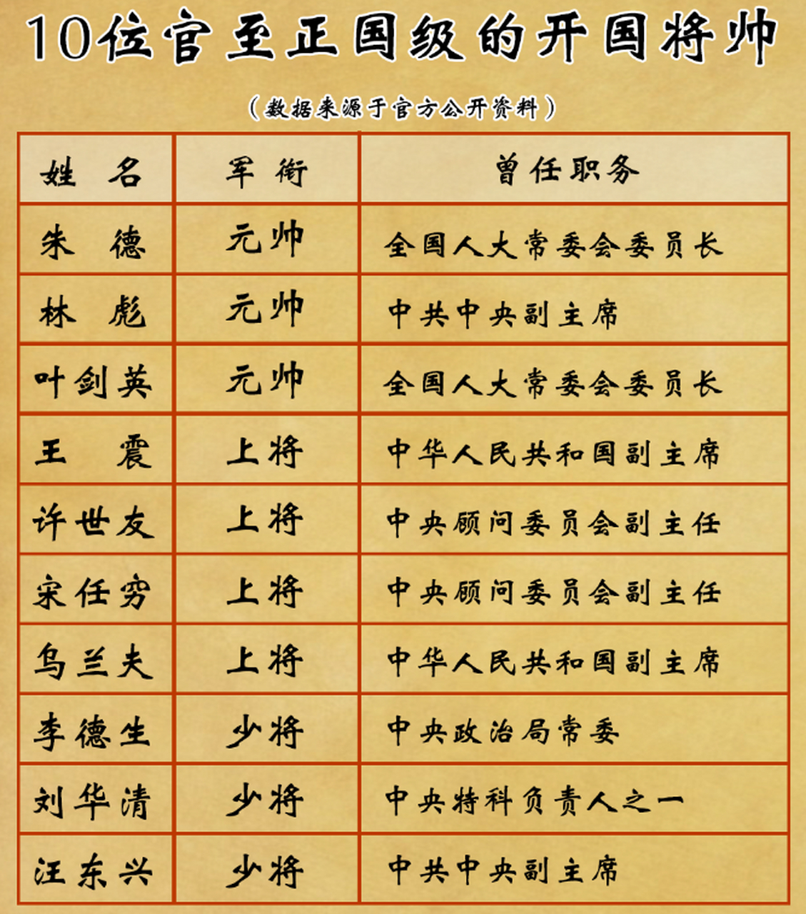 当前在任的上将名单及其职责与贡献，在任上将名单，职责与贡献概览
