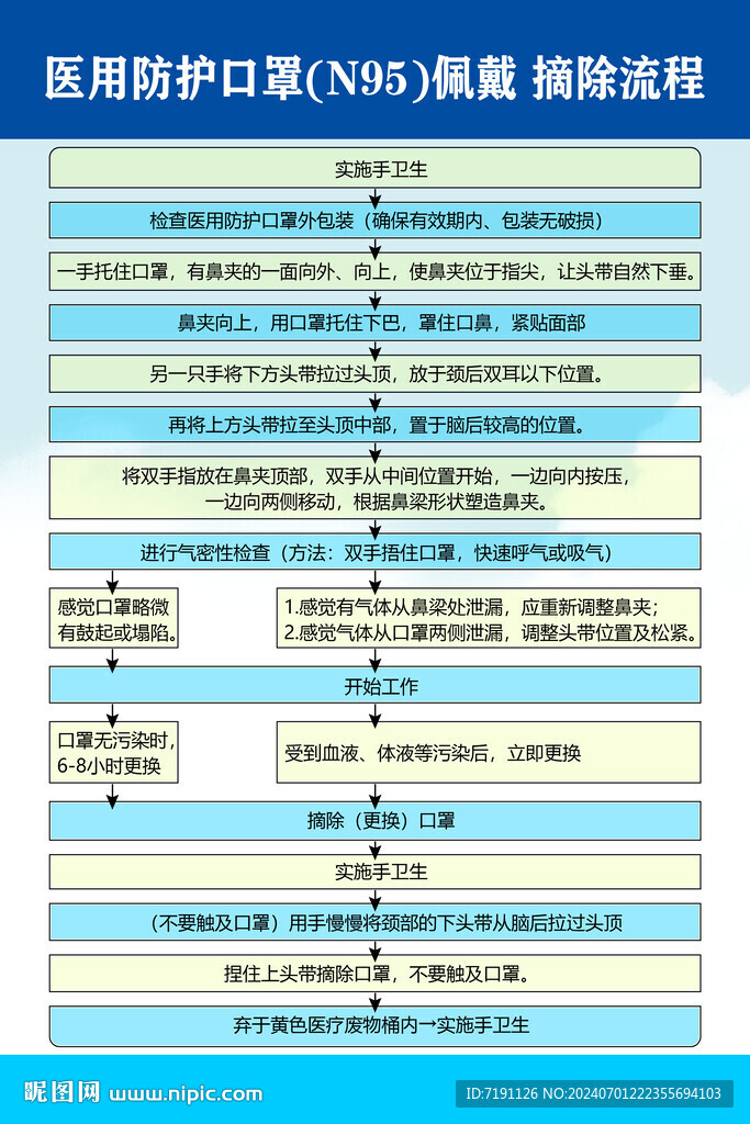 N95口罩佩戴与摘除流程图详解，N95口罩佩戴与摘除详细流程图指南