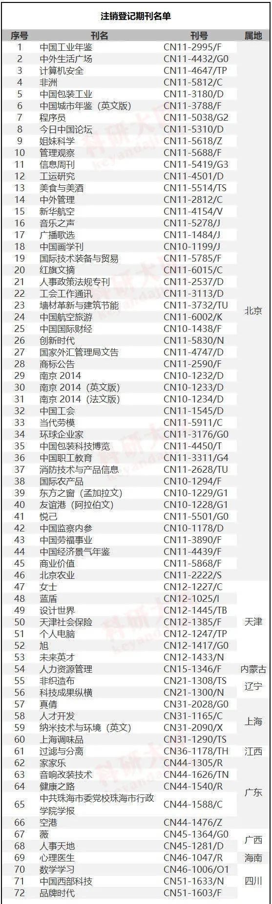 全国停办报刊名单深度解析，全国停办报刊名单背后的深度解析