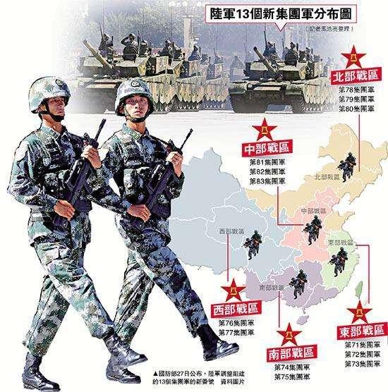 中国陆军十三集团军