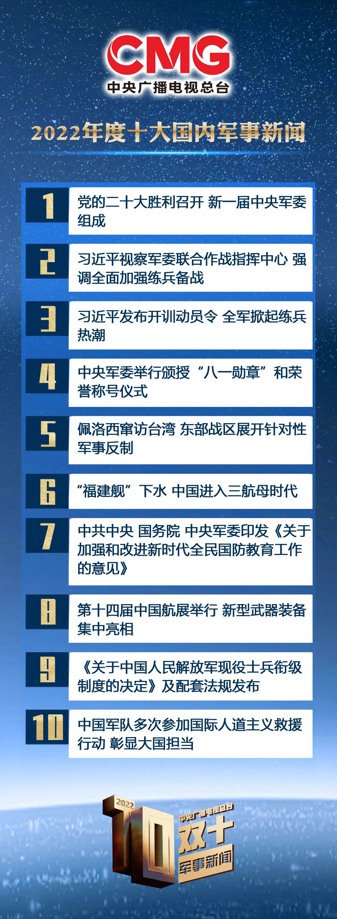 2022年3月24日军事新闻综述，2022年3月24日全球军事动态综述