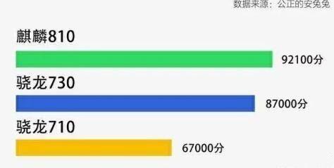 骁龙600与麒麟810，性能比较与技术探讨，骁龙600与麒麟810性能对比及技术探讨