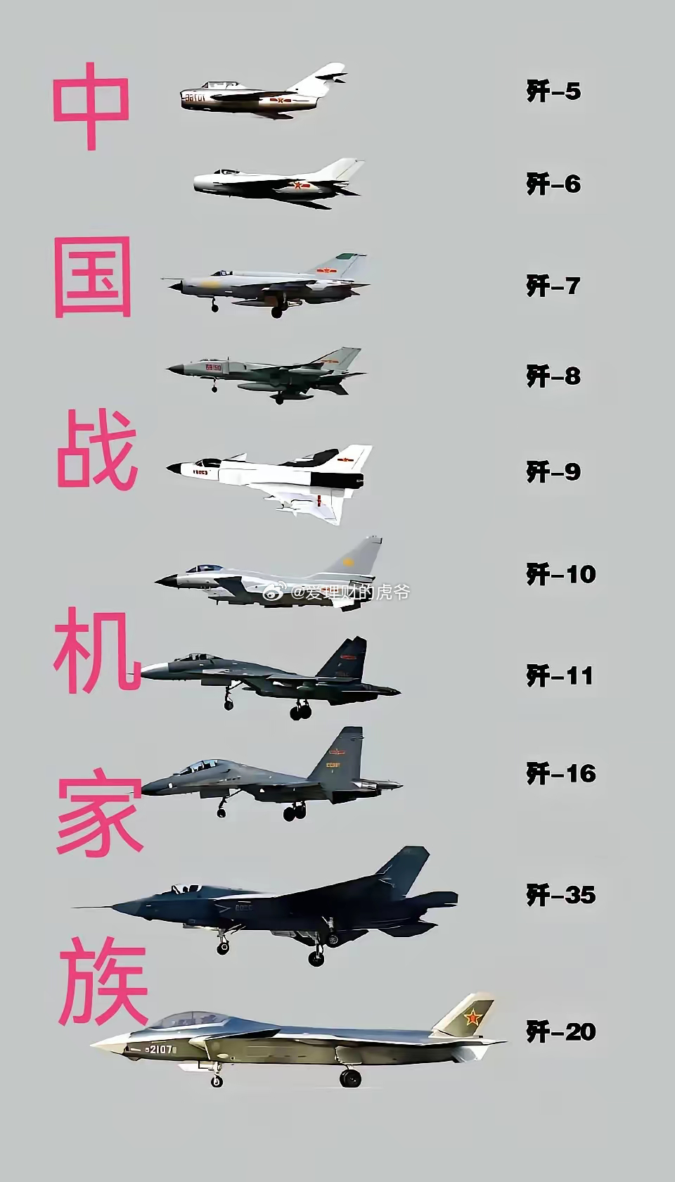 型号深度解析
