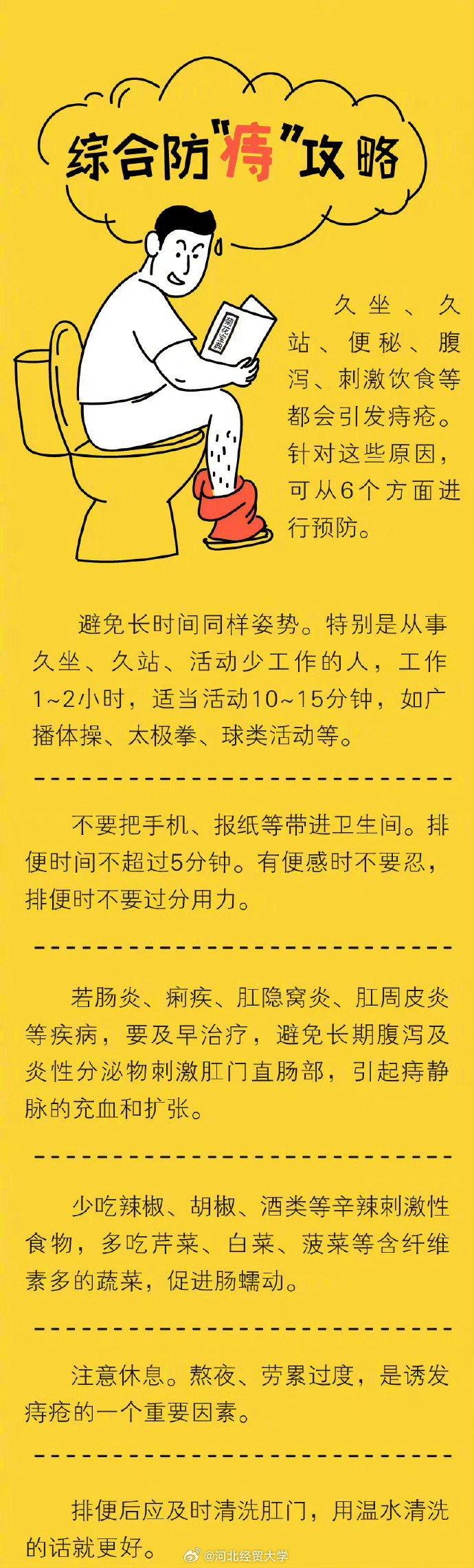 关于痔，18个常见字解析，关于痔的18个常见字解析及标题总结