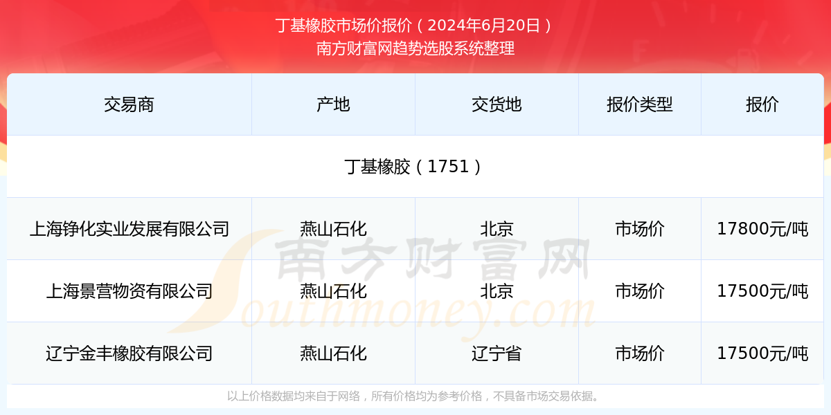 2025年香港今期开奖结果查询