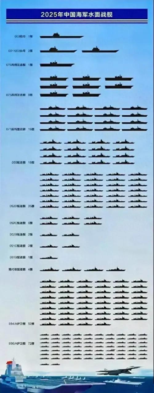 中国海军护卫舰中的关键力量，关于中国海军056型护卫舰的数量揭秘，中国海军056型护卫舰数量揭秘，关键力量的力量展现