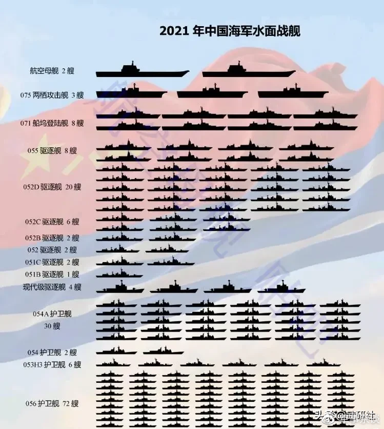 中国海军盾舰数量
