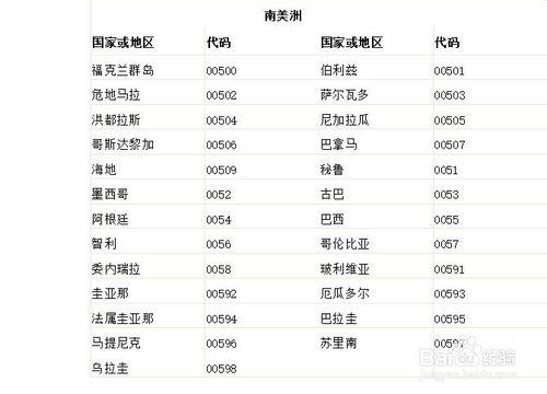 揭秘中国区号，探寻0551背后的地区电话代号故事，探寻中国电话区号背后的故事，揭秘0551地区电话代号起源与发展