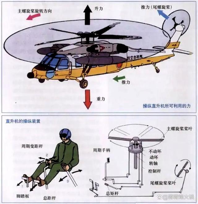 共轴双旋翼直升机转弯机制详解，共轴双旋翼直升机转弯机制深度解析