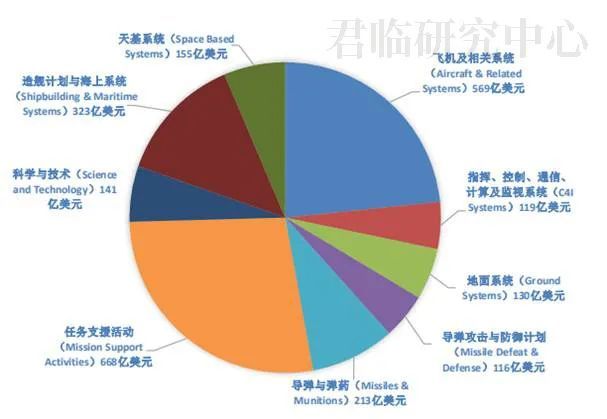 关于美国国防预算的探讨——以2021年为例，美国国防预算深度解析，2021年预算探讨