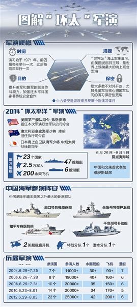 中国举行大规模军演，展示实力，维护和平，中国大规模军演展示实力，维护和平信号强烈