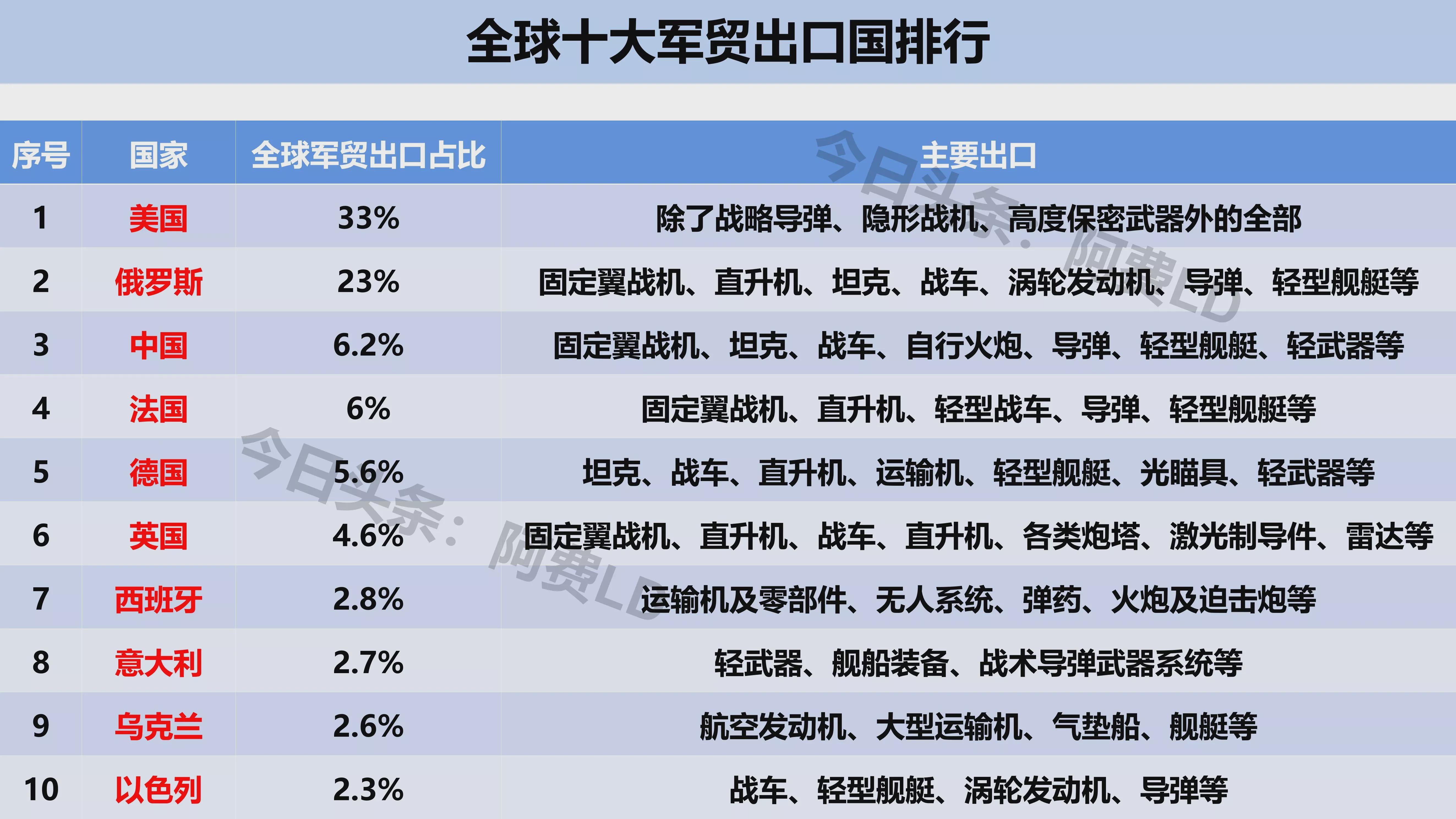 中国对外军售概况，揭秘军售对象国家及其影响，揭秘中国对外军售对象国家及其深远影响