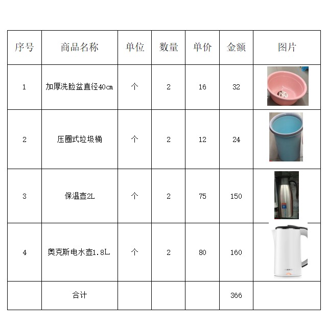 部队生活物资清单详解，部队生活物资清单全面解析