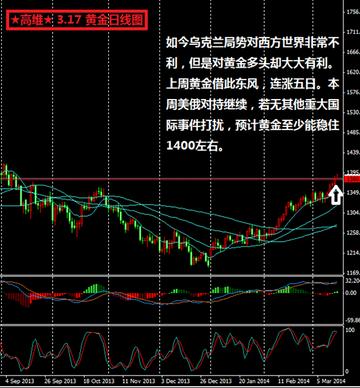 美俄开战背景下黄金价格的波动分析，美俄开战背景下黄金价格的波动研究