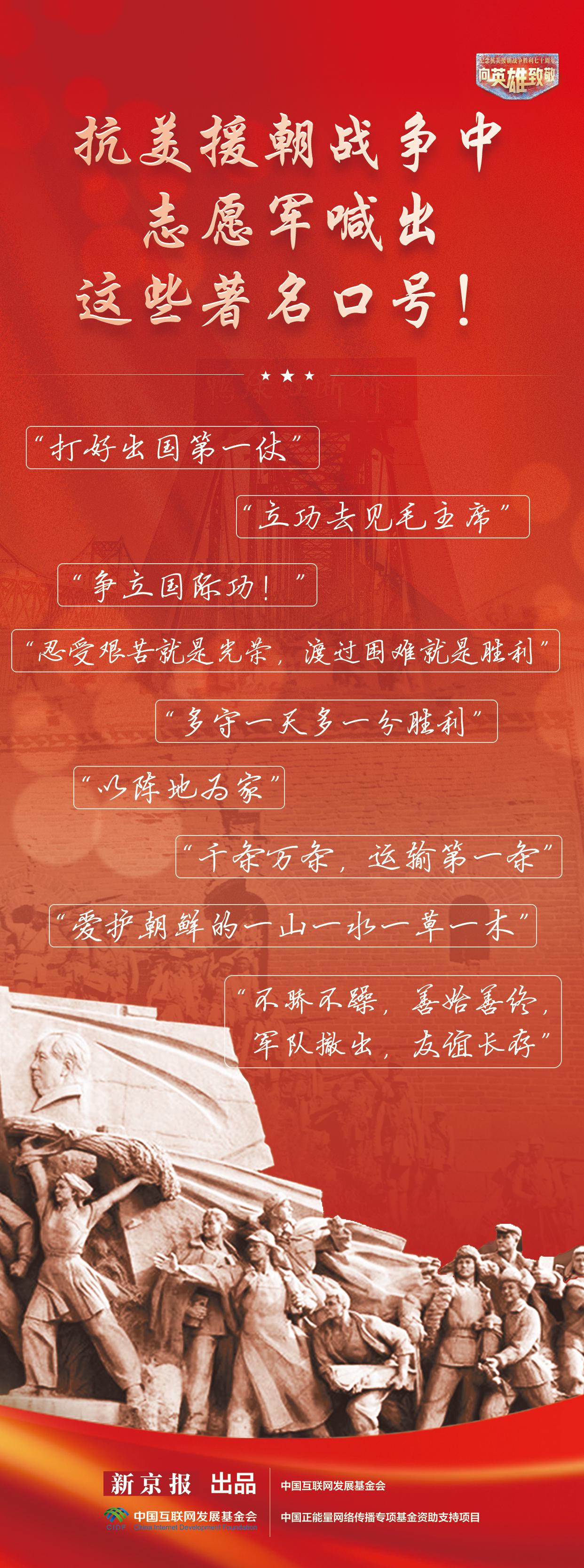 纪念抗美援朝七十周年，永恒的口号，不朽的英雄精神，抗美援朝七十周年，英雄精神永存，口号不朽